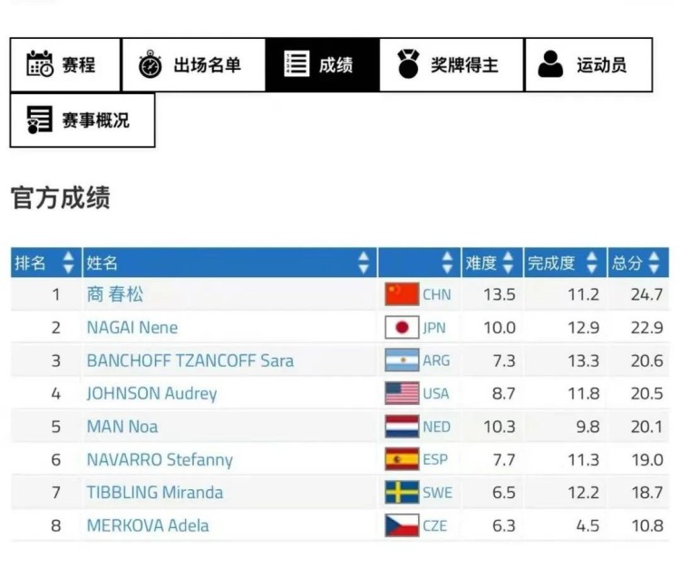 夺跑酷首冠, 银牌变金牌, 限的运动