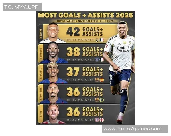 2025年美国足球球星排名最新榜单揭晓 引领未来足坛的顶级球员